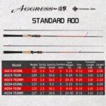CRONY Aggress IV Spinning Rod AGS4-802MH – 8 ft, 15-40 g - view 2
