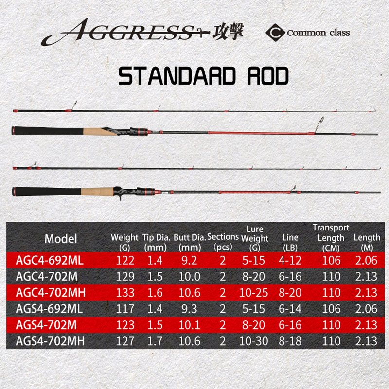 CRONY Aggress IV Spinning Rod AGS4-802MH - 8 ft, 15-40 g