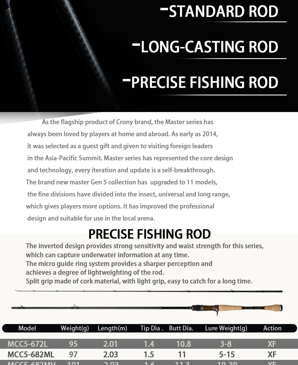 CRONY Master Collection MCC5-702M Casting Rod - 7 ft, Medium