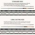 CRONY Master Collection MCC5-702M Casting Rod – 7 ft, Medium - view 2