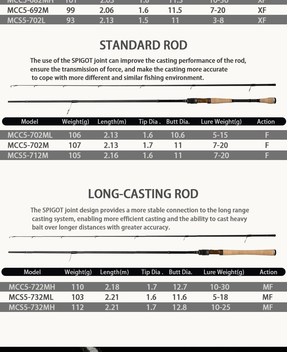 CRONY Master Collection MCC5-702M Casting Rod - 7 ft, Medium