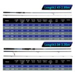 CRONY Weapons IV WAS4-962M Spinning Rod – 9 ft 6 in, Medium - view 2