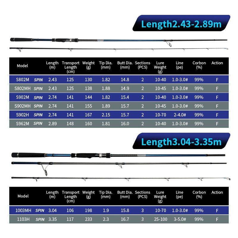 CRONY Weapons IV WAS4-962M Spinning Rod - 9 ft 6 in, Medium