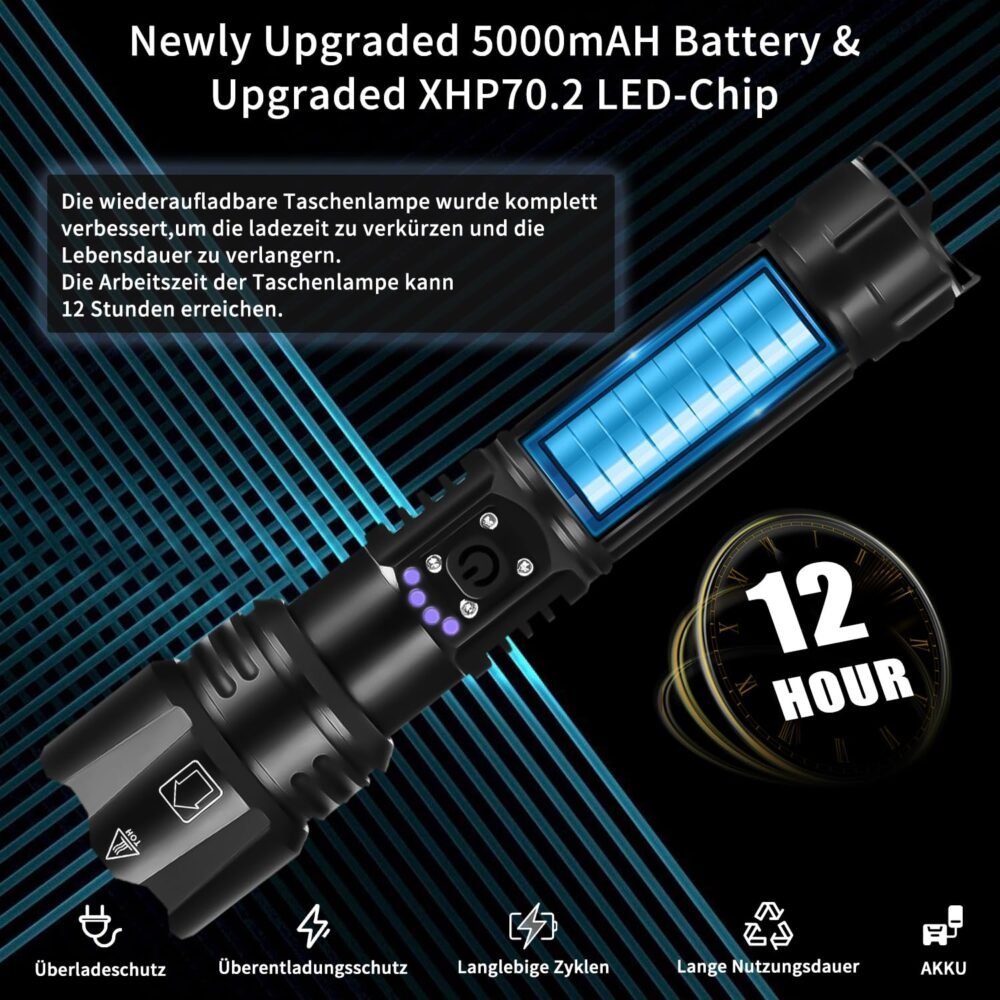 High Lumen USB-C Rechargeable P70 LED Flashlight