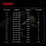 Noeby Infinite X8 PE Braided Line – PE 1.0, 16 lb, 300 m - view 2