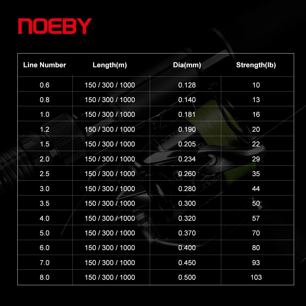 Noeby Infinite X8 PE Braided Line - PE 1.0, 16 lb, 300 m