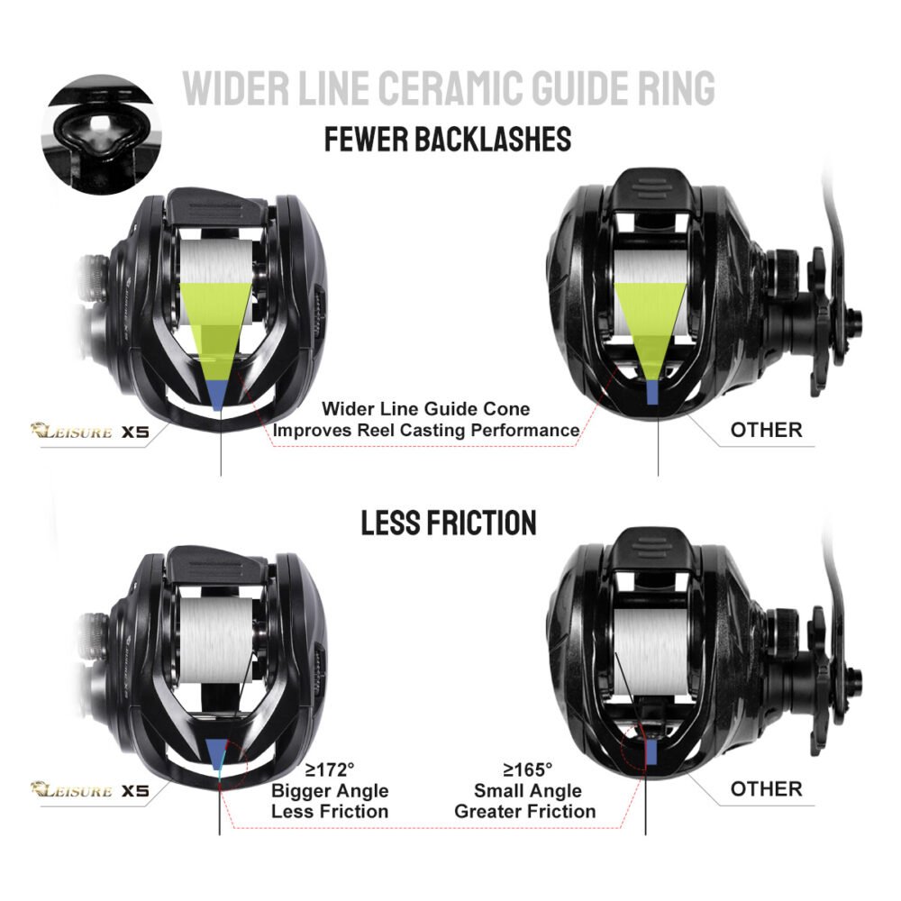 Noeby Leisure X5 Baitcasting Reel - 15 kg Drag, 6.4:1