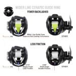 Noeby Leisure X5 Baitcasting Reel – 15 kg Drag, 6.4:1 - view 2