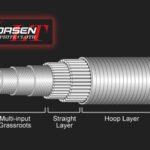 Noeby Leisure X5 Boat Rod BB802M – 8 ft, Medium - view 3
