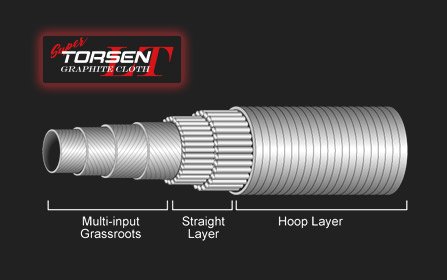 Noeby Leisure X5 Boat Rod BB802M - 8 ft, 2-Piece, PE 4-8