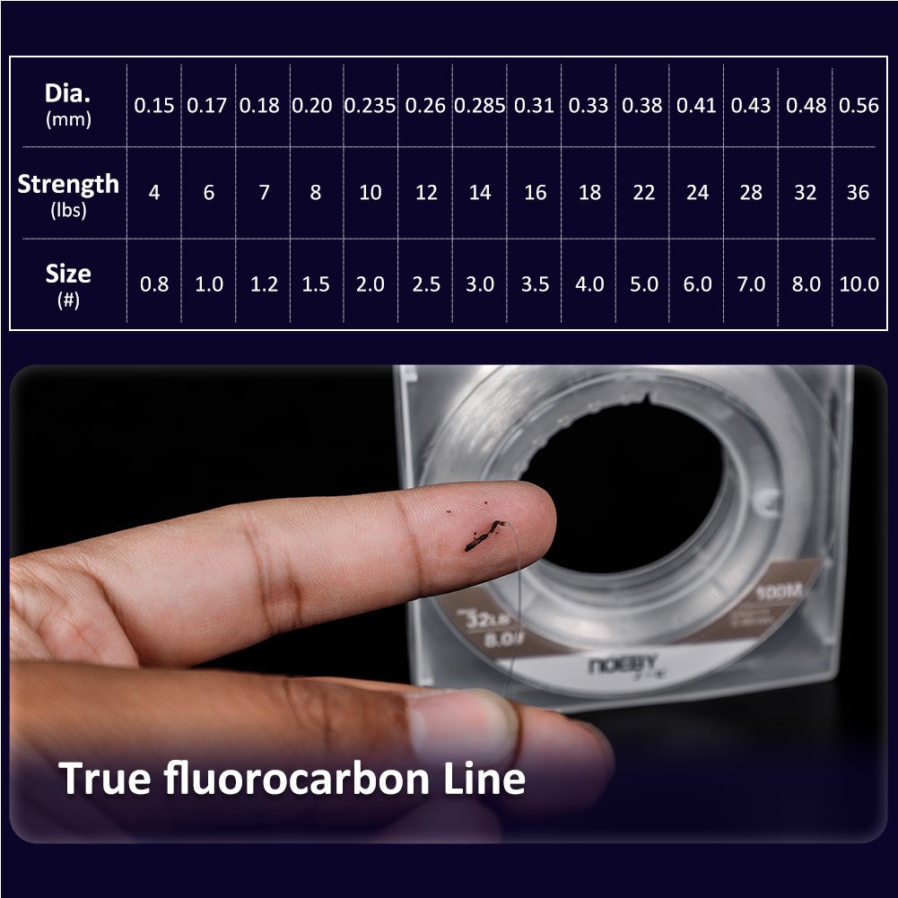 Noeby Nonsuch 100% Fluorocarbon Leader Line - 150 m