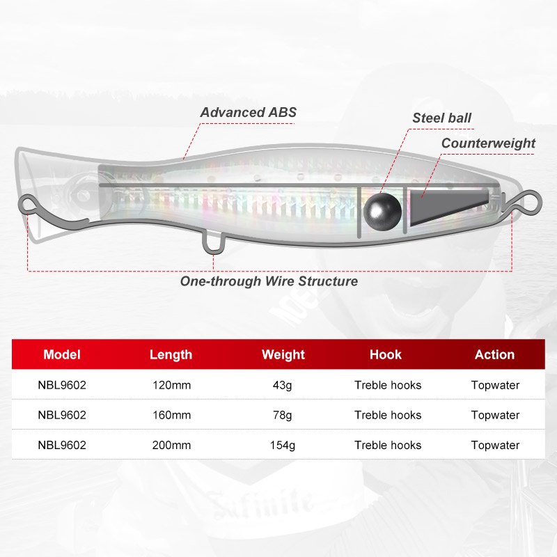 Noeby NBL9602 Big Popper - 120 / 160 / 200 mm
