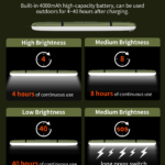 The four light modes of the ZTARX S86 inflatable solar camping light