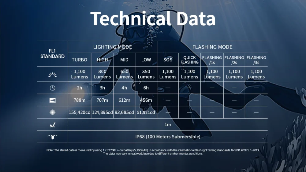 Nitecore DL30 Dive Light – Model DL30