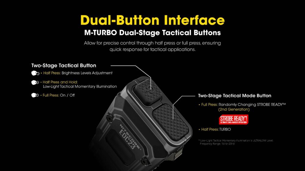 Nitecore EDC23 Ultra Compact EDC Flashlight – Model EDC23