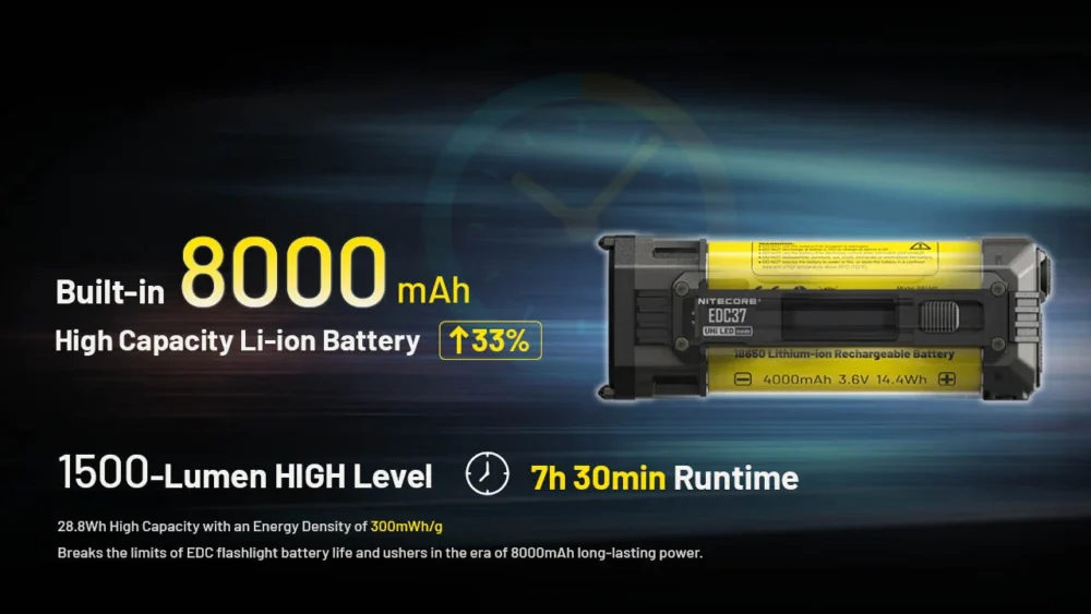 Nitecore EDC37 High-Performance EDC Flashlight – Model EDC37