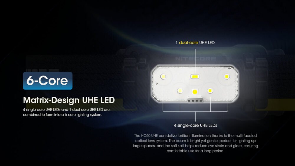 Nitecore HC60 UHE Headlamp – Model HC60 UHE