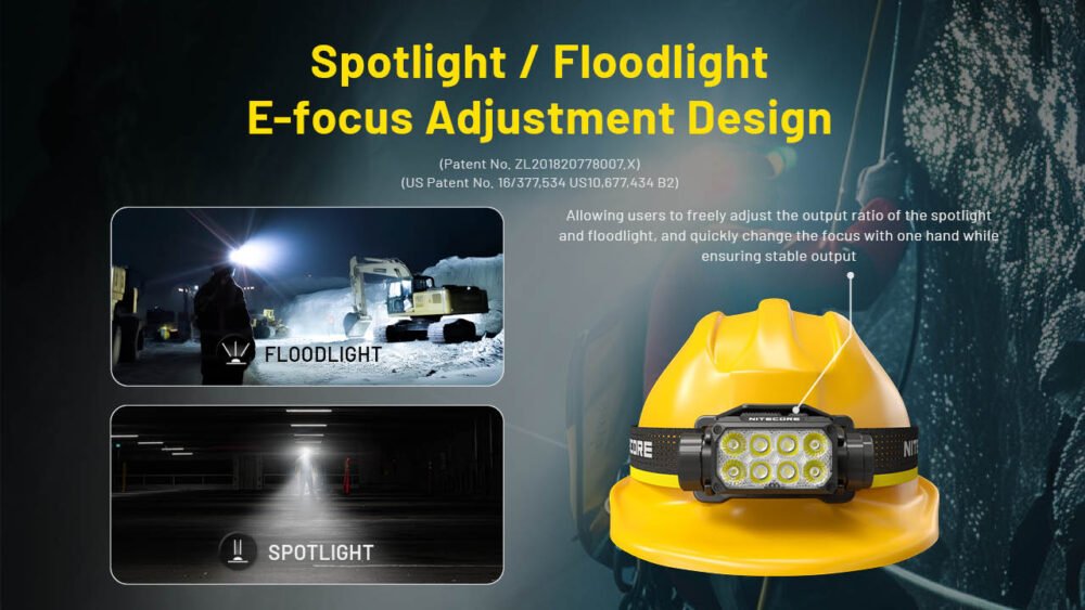 Nitecore Headlamp HC75 UHE Ultra-High Efficiency  – Model HC75 UHE