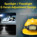 Nitecore Headlamp HC75 UHE Ultra-High Efficiency  – Model HC75 UHE - view 3