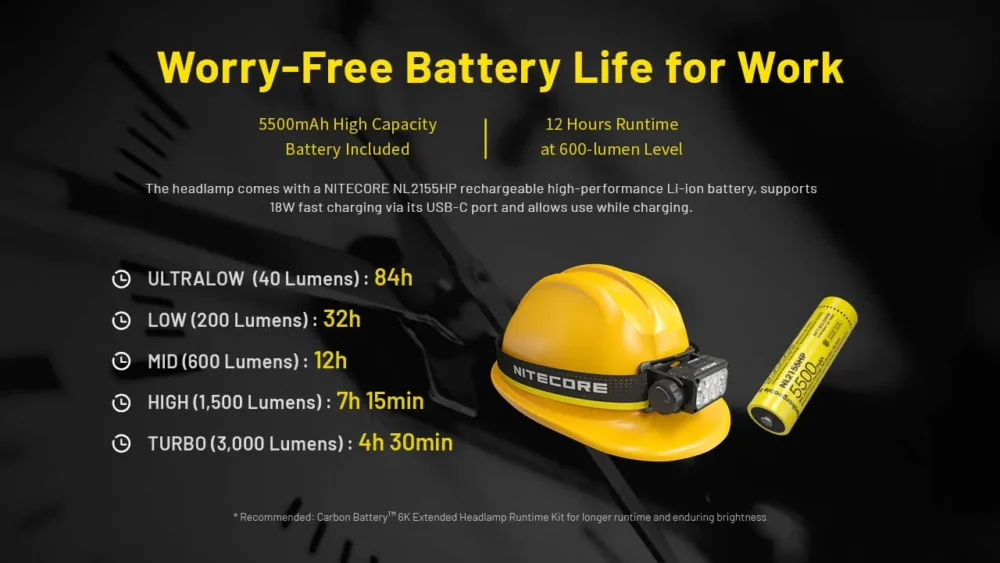 Nitecore Headlamp HC75 UHE Ultra-High Efficiency  – Model HC75 UHE