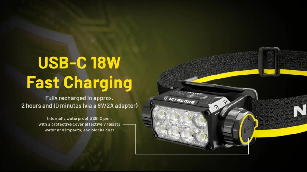 Nitecore Headlamp HC75 UHE Ultra-High Efficiency  – Model HC75 UHE