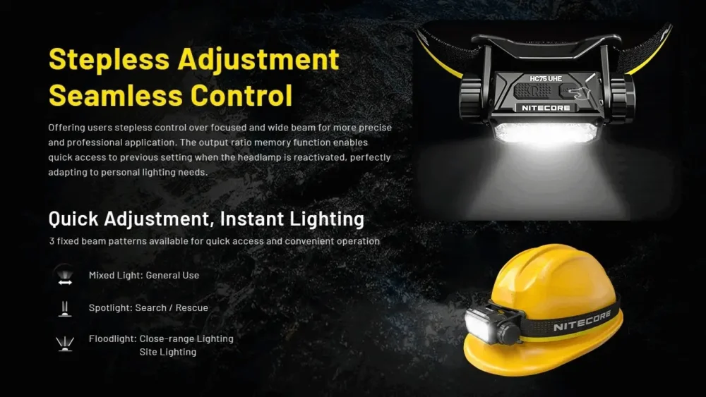 Nitecore Headlamp HC75 UHE Ultra-High Efficiency  – Model HC75 UHE