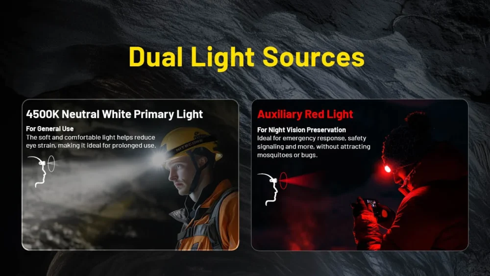 Nitecore Headlamp HC75 UHE Ultra-High Efficiency  – Model HC75 UHE