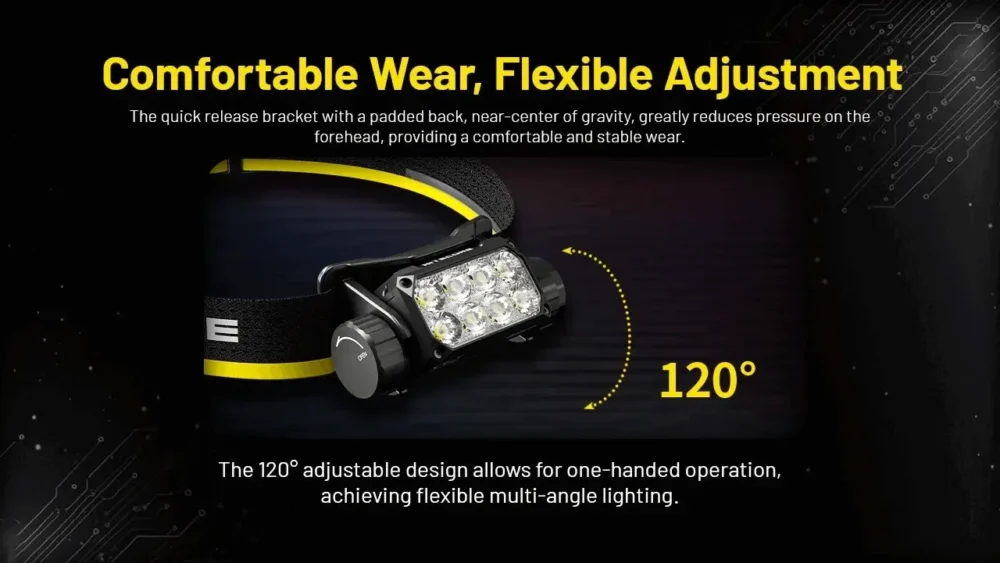 Nitecore Headlamp HC75 UHE Ultra-High Efficiency  – Model HC75 UHE