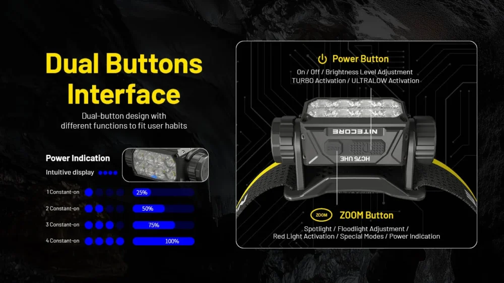 Nitecore Headlamp HC75 UHE Ultra-High Efficiency  – Model HC75 UHE