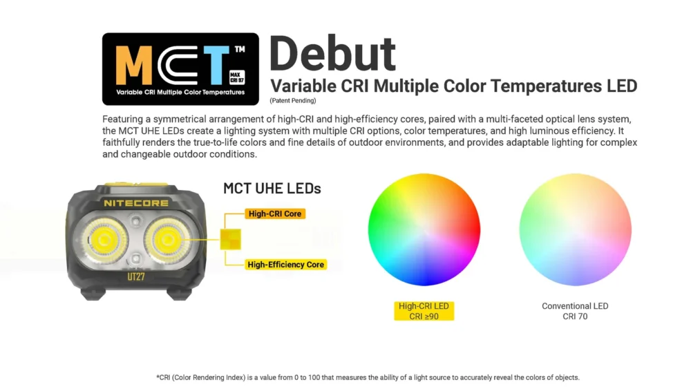 Nitecore Headlamp UT27 Dual Beam Lightweight Trail Running  – Model UT27 (Yellow)