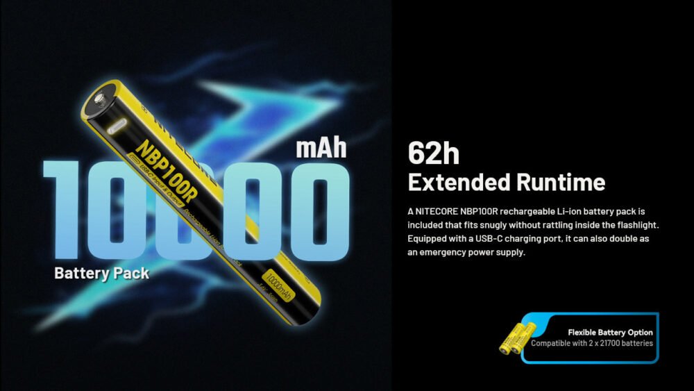 Nitecore MH40 Pro Hunting Kit – Model MH40 Pro HK