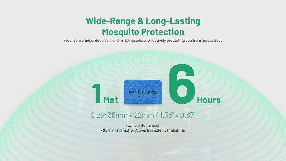Nitecore MRM10 Mini Mosquito Repellent Mats – 30-Piece Refill Pack