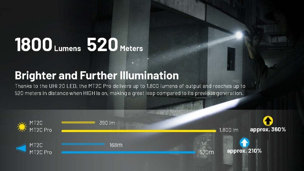 Nitecore MT2C Pro Flashlight – Model MT2C Pro
