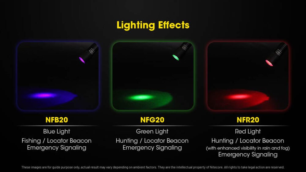 Nitecore NF20 – 20mm Tactical Flashlight Filter