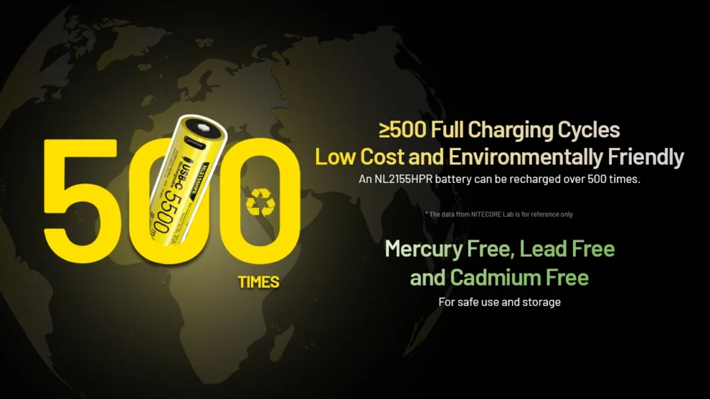 Nitecore NL2155HPR – USB Rechargeable 21700 Li-ion Battery (5,500mAh)