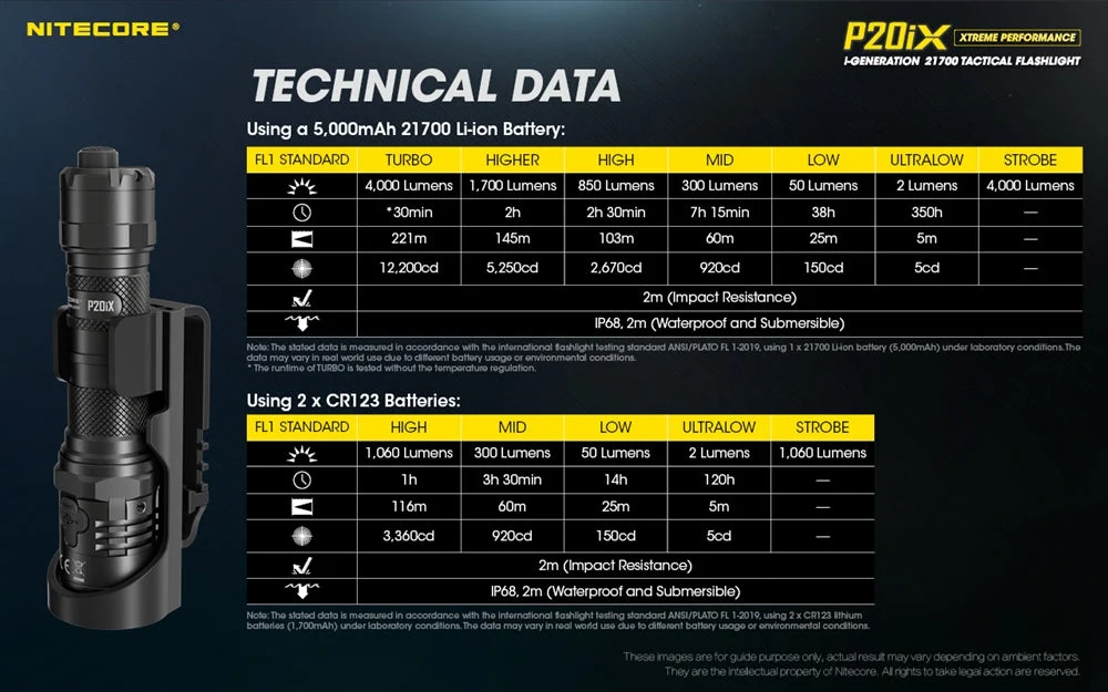 Nitecore P20iX High-Performance Tactical Flashlight – Model P20iX