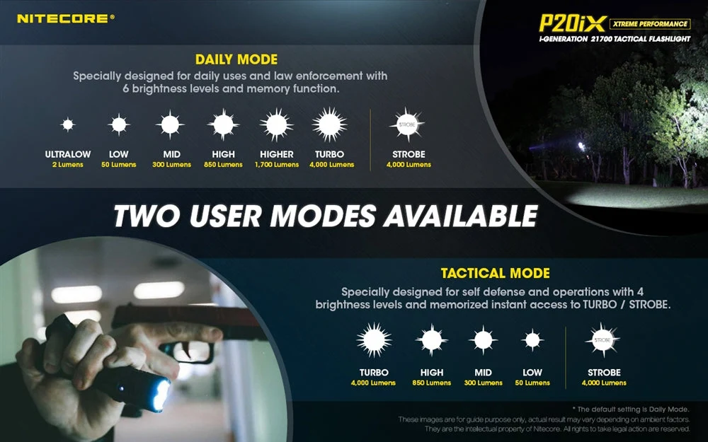 Nitecore P20iX High-Performance Tactical Flashlight – Model P20iX