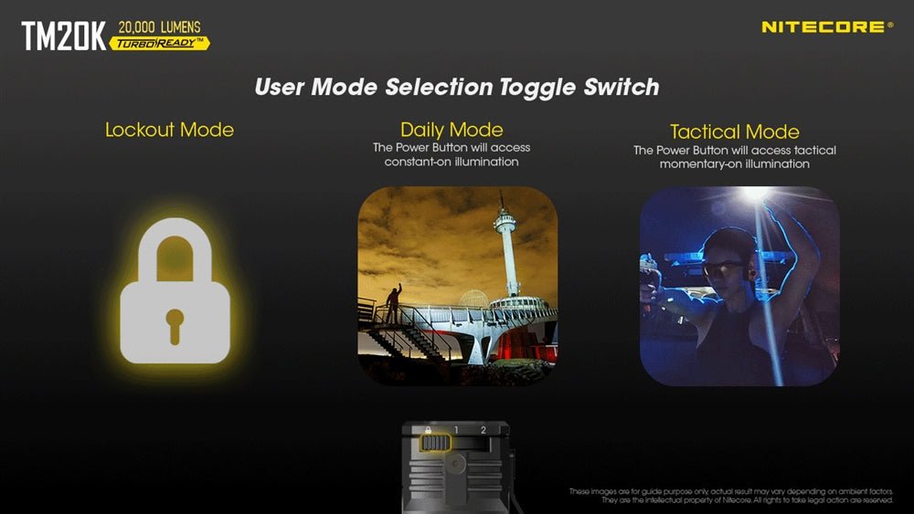 Nitecore TM20K Rechargeable Tactical Flashlight – Model TM20K