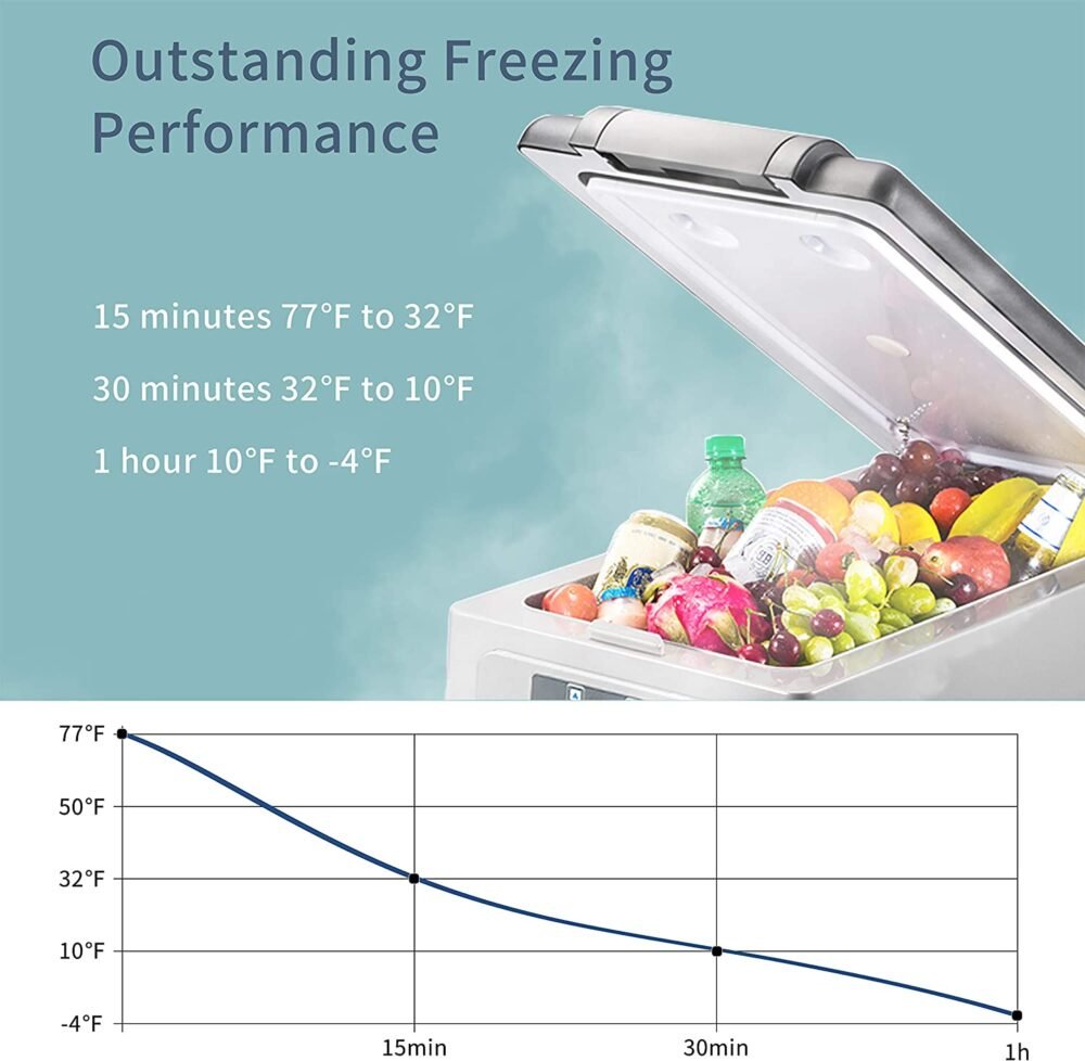 Alpicool CF35 / CF45 / CF55 Portable Dual Zone Car Fridge