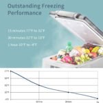 Alpicool CF35 / CF45 / CF55 Portable Dual Zone Car Fridge - view 3