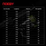 Noeby Infinite X8 PE Braided Line – PE 10.0, 132 lb, 1000 m - view 2