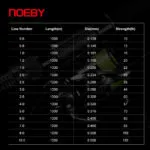 Noeby Infinite X8 PE Braided Line – PE 10.0, 132 lb, 1000 m - view 2