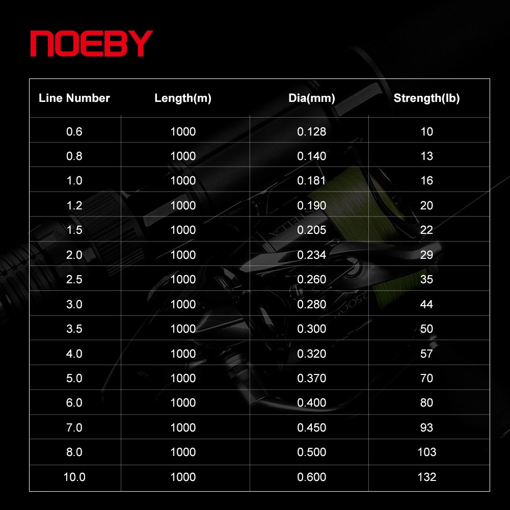 Noeby Infinite X8 PE Braided Line - PE 8.0, 103 lb, 1000 m