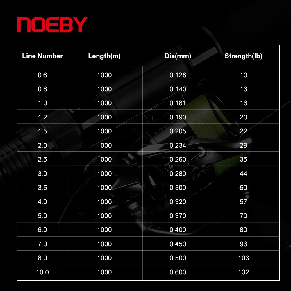Noeby Infinite X8 PE Braided Line - PE 10.0, 132 lb, 1000 m