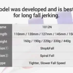 Noeby NBL1012N Long-Fall Jig – 160 g to 440 g - view 2