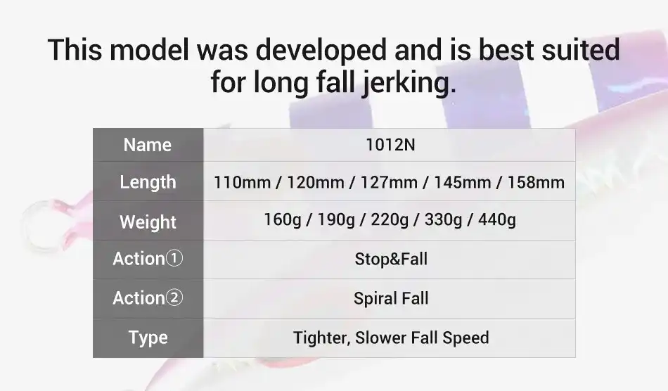 Noeby NBL1012N Long-Fall Jig - 160 g to 440 g