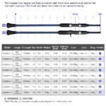 Noeby Voyager Slow Jigging Rod VSJ602M-S – 6 ft, Medium, 20 kg Drag - view 2