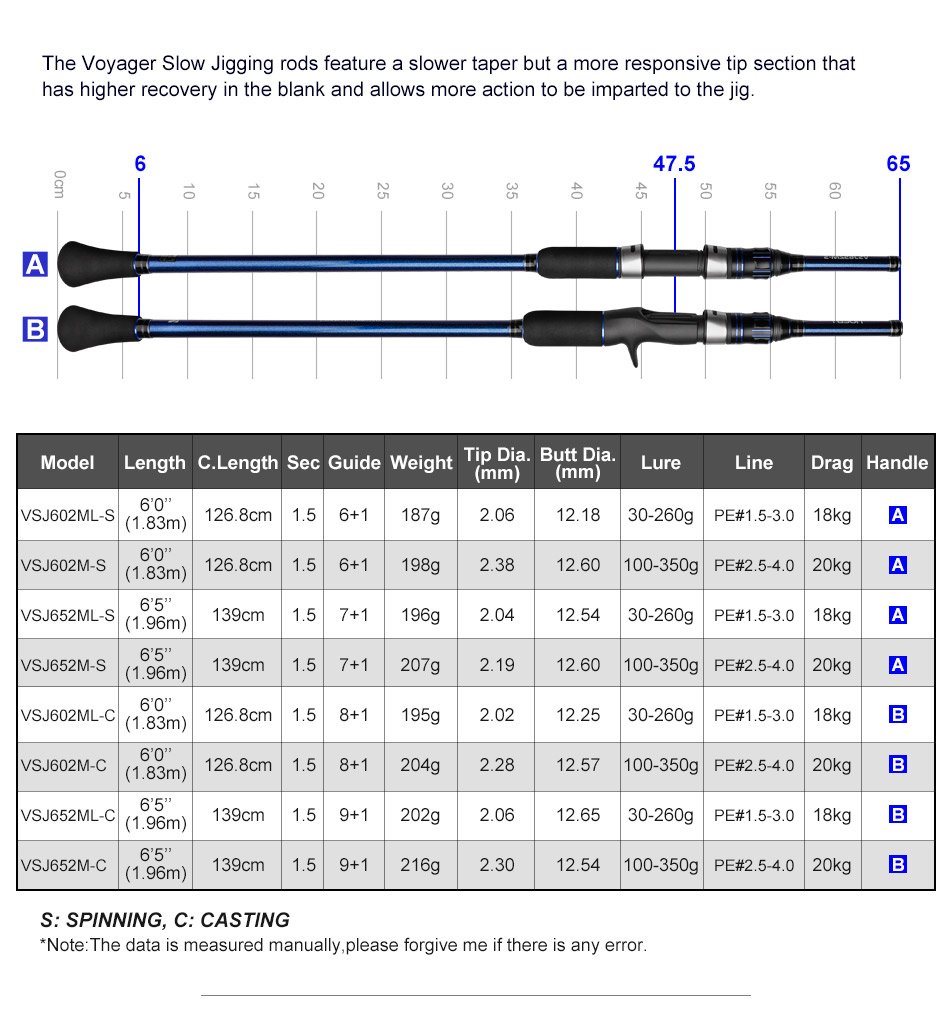 Noeby Voyager Slow Jigging Rod VSJ602M-S - 6 ft, Medium, 20 kg Drag